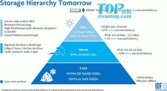 3D XPoint与Intel 6TB内存的问世 计算机技术的新纪元